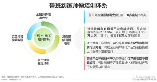 洞察未來(lái)，服務(wù)升級(jí) 艾瑞咨詢2024年中國(guó)大家居后市場(chǎng)服務(wù)行業(yè)研究報(bào)告解析